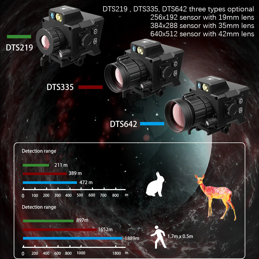 DTS642 Tactical Thermal Scope — Monocular Infrared Clip-On with 4 Pseudo-Color Modes, WiFi & Shockproof Design for Hunting